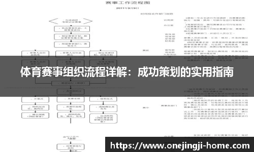 体育赛事组织流程详解：成功策划的实用指南